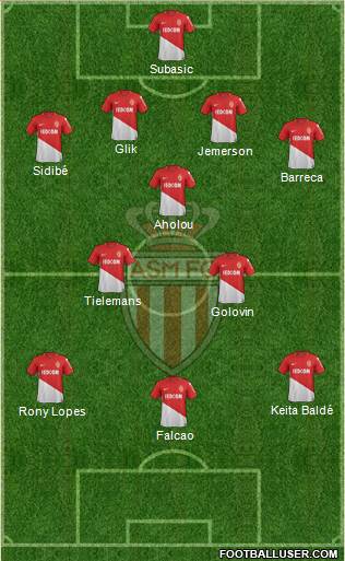 AS Monaco FC Formation 2018