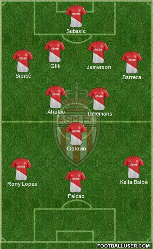 AS Monaco FC Formation 2018