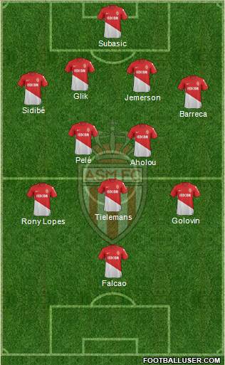 AS Monaco FC Formation 2018