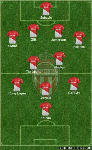 AS Monaco FC Formation 2018