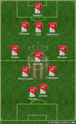 AS Monaco FC Formation 2018