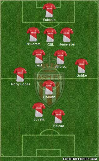 AS Monaco FC Formation 2018