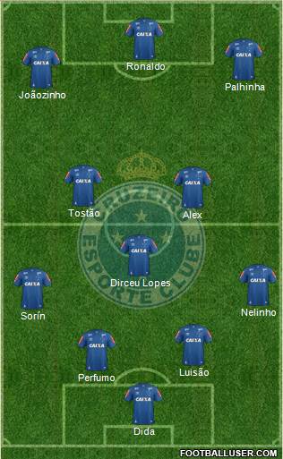 Cruzeiro EC Formation 2018