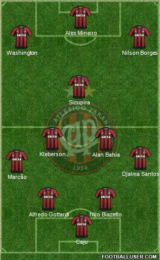 C Atlético Paranaense Formation 2018