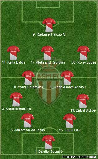 AS Monaco FC Formation 2018