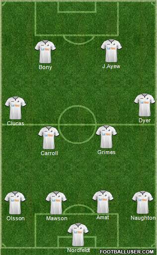 Swansea City Formation 2018