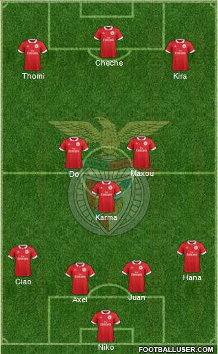 Sport Lisboa e Benfica - SAD Formation 2018