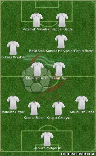 Algeria Formation 2018