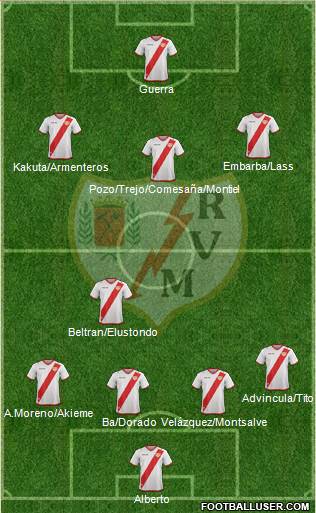 Rayo Vallecano de Madrid S.A.D. Formation 2018