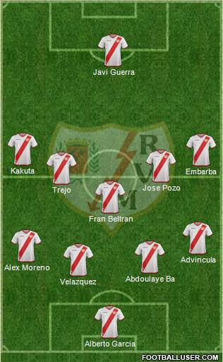 Rayo Vallecano de Madrid S.A.D. Formation 2018