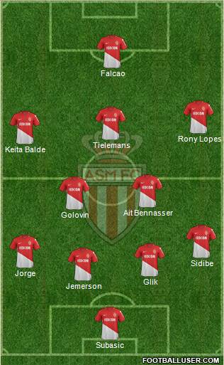 AS Monaco FC Formation 2018