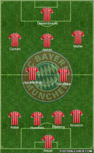 FC Bayern München Formation 2018