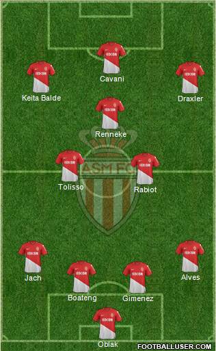 AS Monaco FC Formation 2018