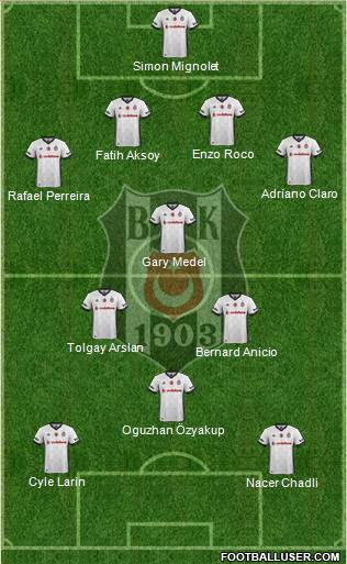 Besiktas JK Formation 2018