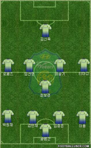 Jeonbuk Hyundai Motors Formation 2018