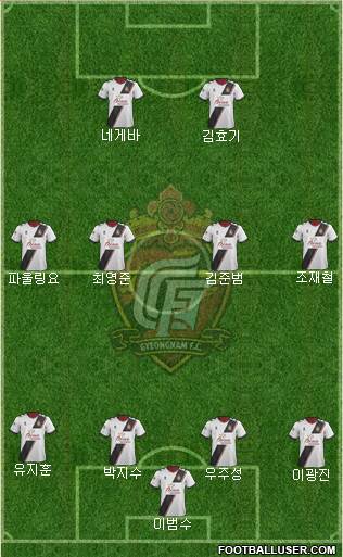 Gyeongnam FC Formation 2018