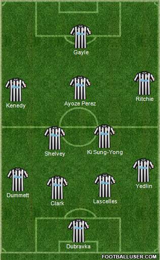 Newcastle United Formation 2018