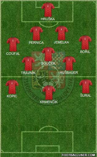 Czech Republic Formation 2018