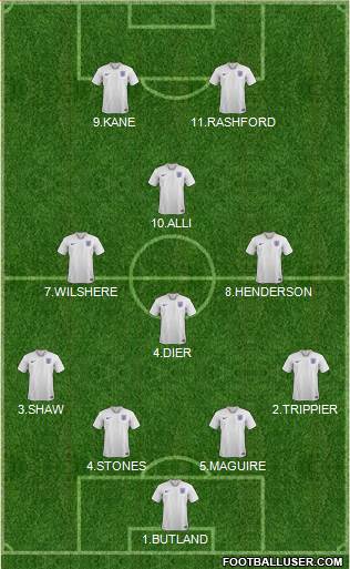 England Formation 2018