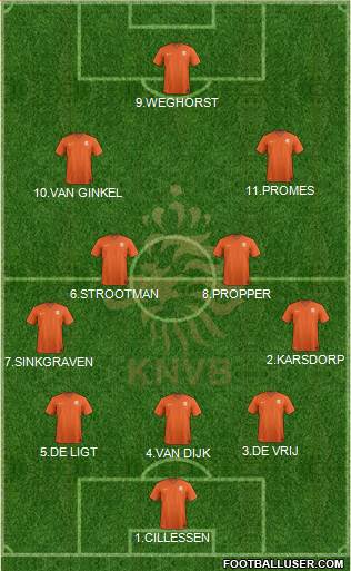 Holland Formation 2018