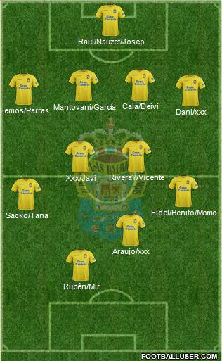 U.D. Las Palmas S.A.D. Formation 2018
