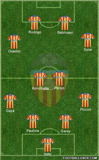 Valencia C.F., S.A.D. Formation 2018