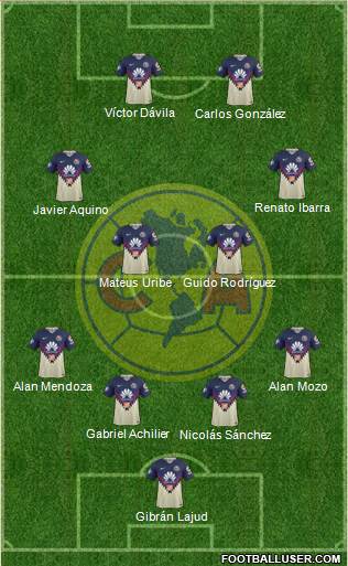 Club de Fútbol América Formation 2018