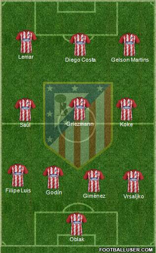 C. Atlético Madrid S.A.D. Formation 2018