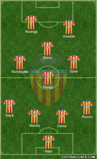 Valencia C.F., S.A.D. Formation 2018