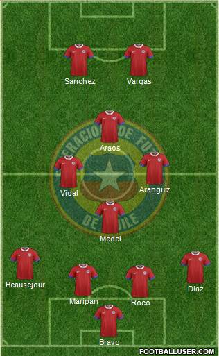 Chile Formation 2018