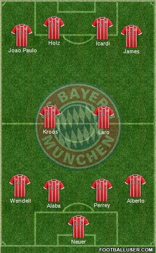 FC Bayern München Formation 2018