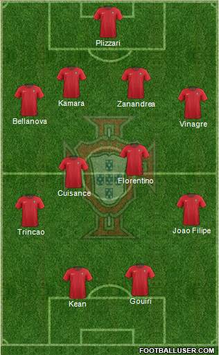 Portugal Formation 2018