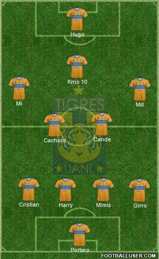 Club Universitario de Nuevo León Formation 2018