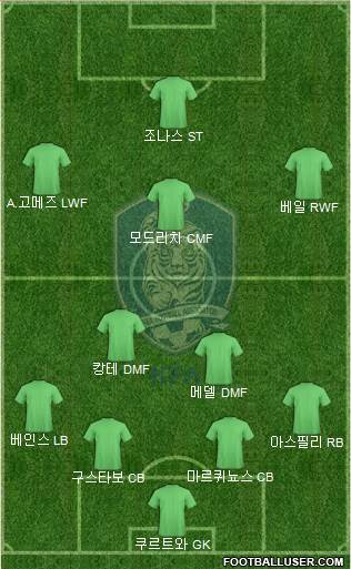 South Korea Formation 2018