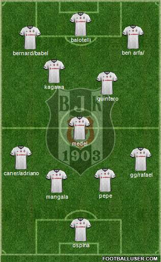 Besiktas JK Formation 2018