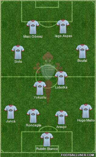 R.C. Celta S.A.D. Formation 2018