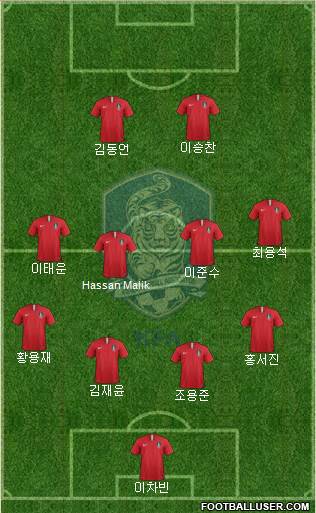 South Korea Formation 2018