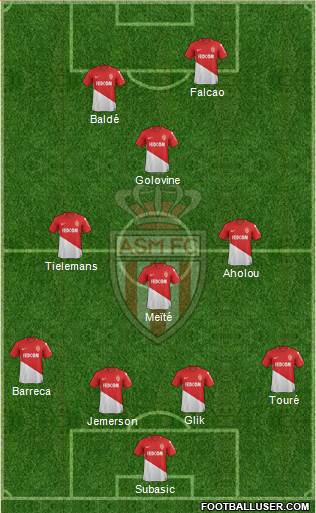 AS Monaco FC Formation 2018