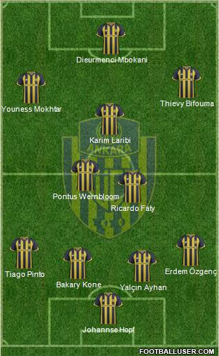 MKE Ankaragücü Formation 2018