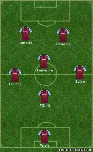 West Ham United Formation 2018