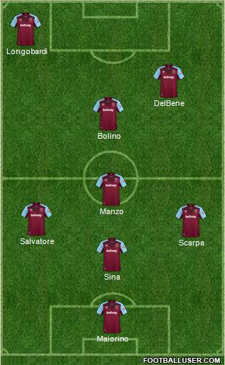 West Ham United Formation 2018