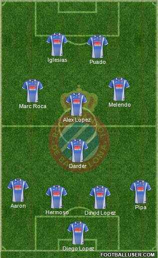 R.C.D. Espanyol de Barcelona S.A.D. Formation 2018