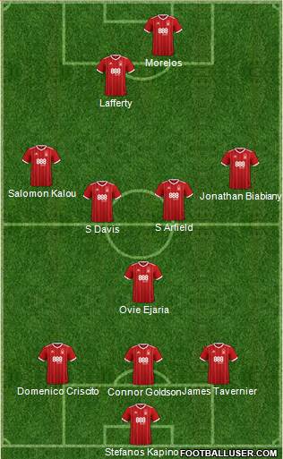 Nottingham Forest Formation 2018