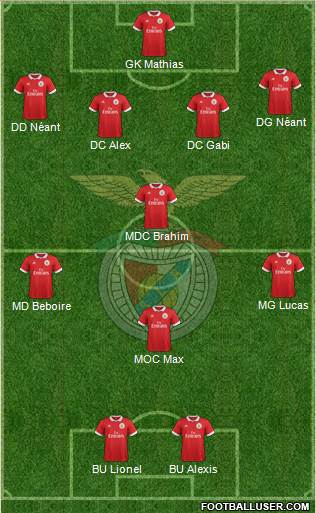 Sport Lisboa e Benfica - SAD Formation 2018