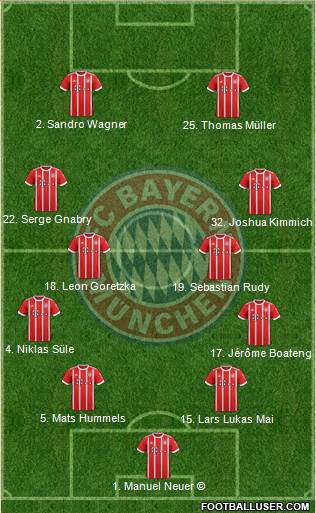 FC Bayern München Formation 2018