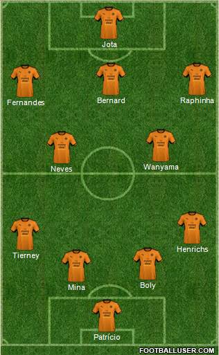 Wolverhampton Wanderers Formation 2018