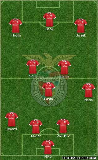 Sport Lisboa e Benfica - SAD Formation 2018