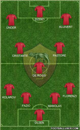 AS Roma Formation 2018