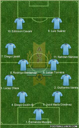 Uruguay Formation 2018