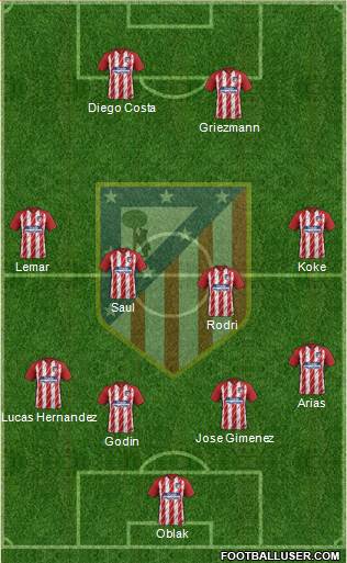 C. Atlético Madrid S.A.D. Formation 2018